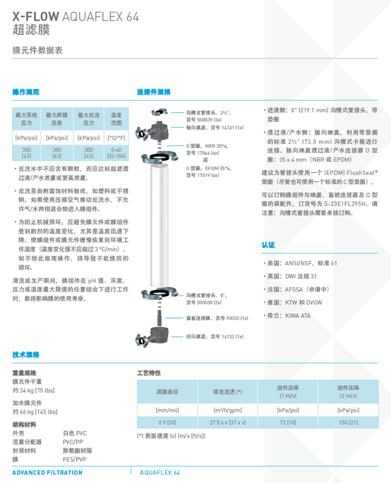 濱特爾AQUAFLEX 64超濾膜操作規(guī)范圖