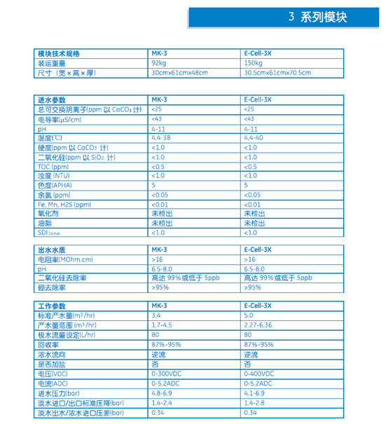 3系列型號的edi模塊技術(shù)參數(shù)